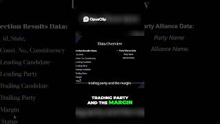 Election Results Analysis Data Insights & Trends #dataanalytics #powerbi #dataanalysis #eda