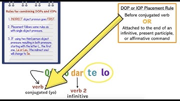 How to combine direct and indirect object pronouns in Spanish - animated explanation video