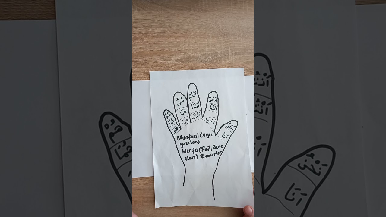 2. Ders: Zamirler ve Arapça'da Kelime Çeşitleri