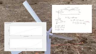 Dynamic Systems Model of Homemade 3D Printed Wind Turbine