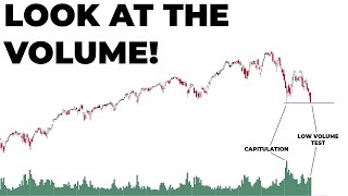 Stock Market Is Getting WHACKED | Here Are My Thoughts