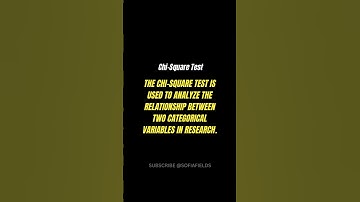 Statistical Tests in Research Methodology📚#shorts #research #academicwriting #statistics