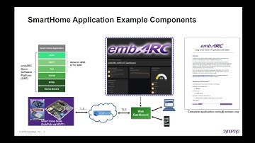 Introduction to Smart Home Demo Application – Part 1 | Synopsys