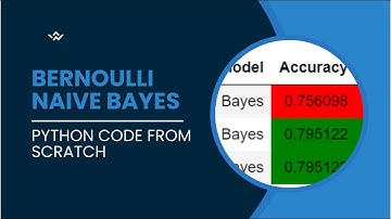 Heart Disease Detection with bernoulli Naive Bayes Python code from Scratch #python #Naivebayes