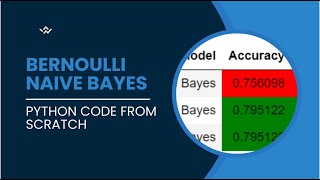 Heart Disease Detection with bernoulli Naive Bayes Python code from Scratch #python #Naivebayes