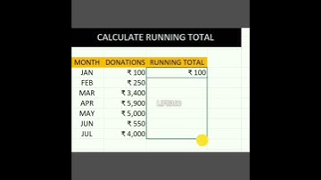 Calculate running total in excel