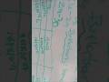 this will help you in chemistry class 11 and 12th to score good in this subject