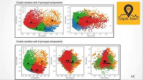 2020: Towards understanding the quality of OpenStreetMap contributions: Results of an intrinsic qual