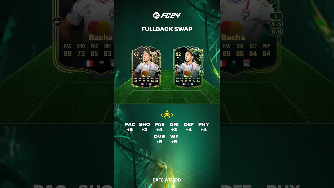 Fullback Swap Evolutions 🍀 