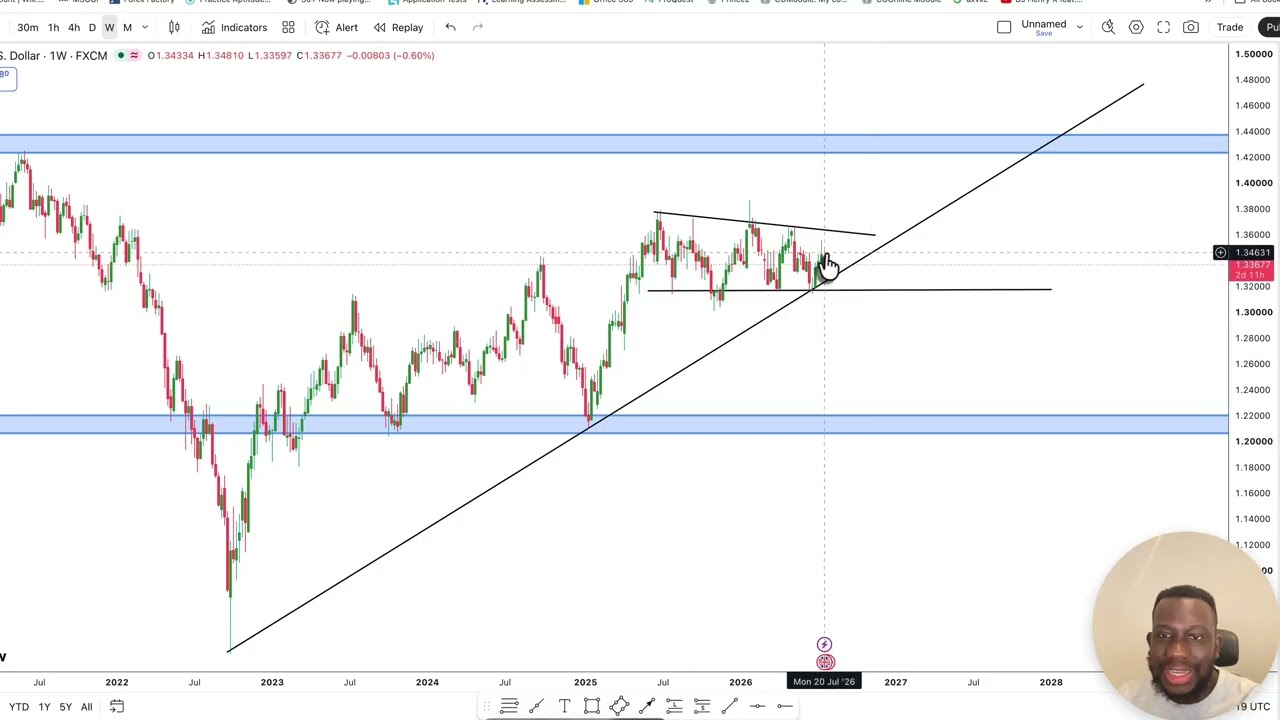 Thumbnail for 650+ PIPS WITH THIS SIMPLE TREND LINE BOUNCE STRATEGY