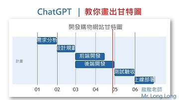 ChatGPT，教你畫出甘特圖#chatgpt #chatgpt3 #openai #chatgpt4