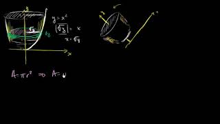 Y-Ekseni Etrafında Disk Yöntemi Matematik İntegral Kalkülüs