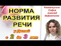 Логопед. Развитие речи у Детей с двух до трех лет. Рахматулина София логопед дефектолог.