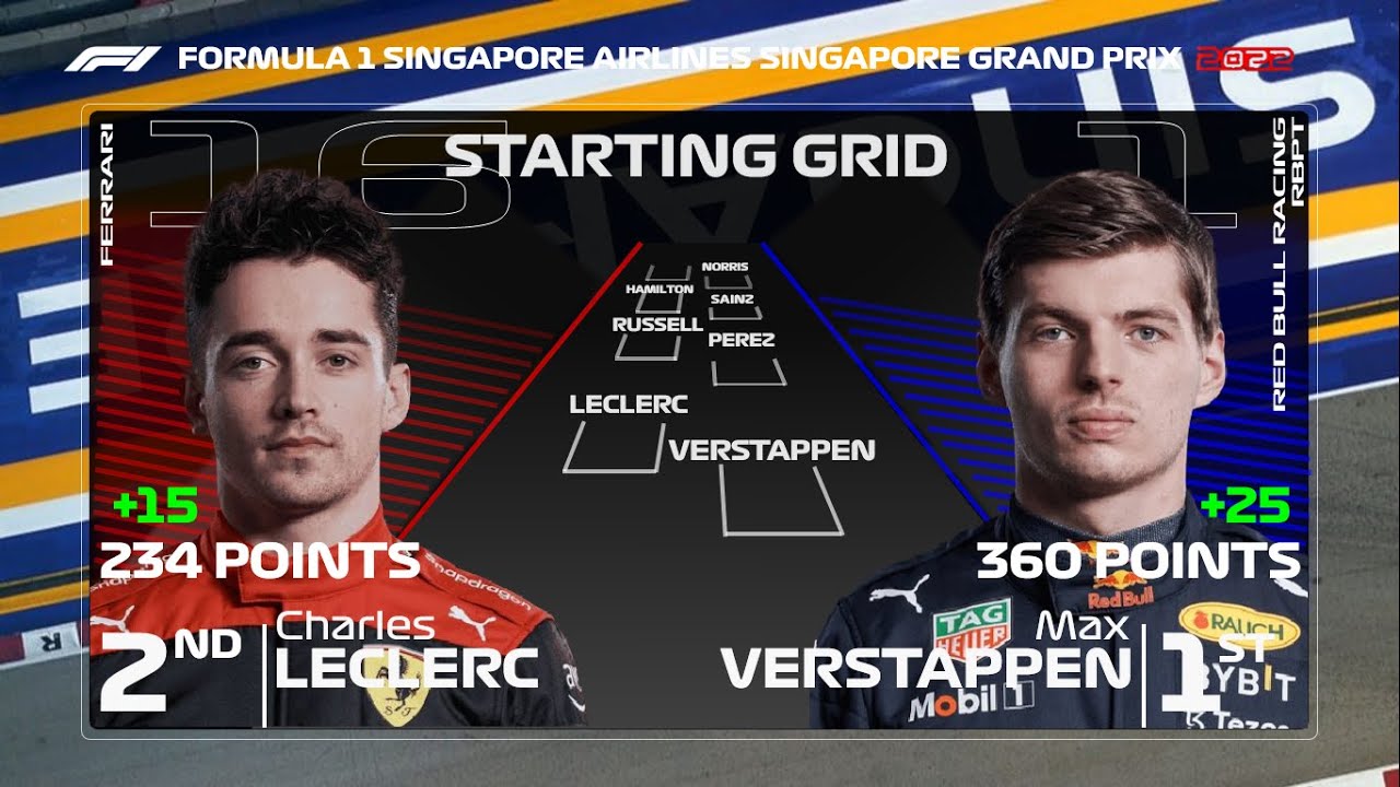 2022 F1 world championship standings after the Singapore GP