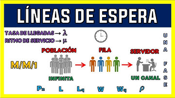 LÍNEAS DE ESPERA 🕓 (TEORÍA DE COLAS) | EJEMPLO M/M/1