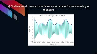 practica 6 Modulación Lineal Python