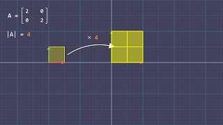 V6.  Determinants | Linear Algebra for Machine Learning #MathsforMachineLearning