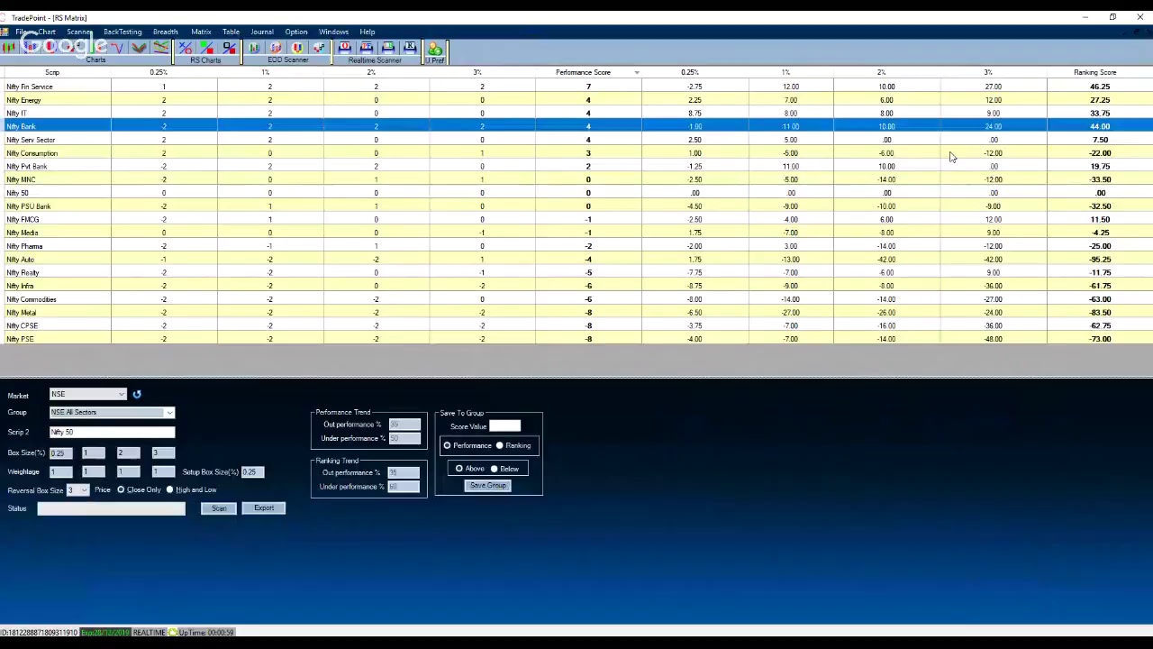 Free Live Market WATCH 11 ASK YOUR QUERIES ON STOCK FUTURES Wednesday