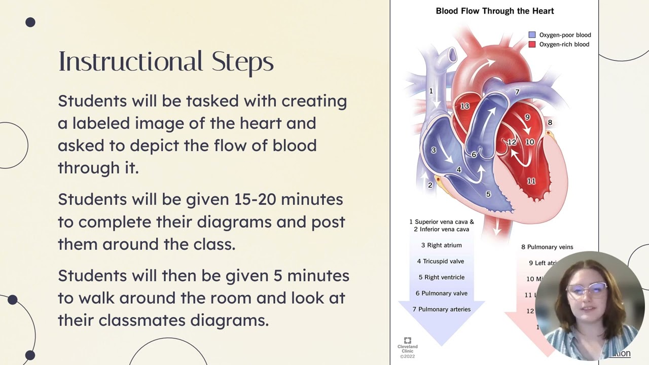 Technology Integrated Lesson Plan