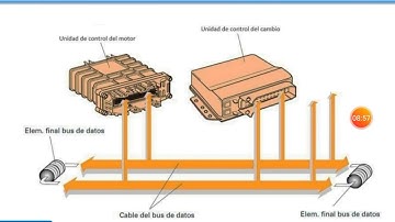 💥¿Que es la RED CAN BUS automotriz ? Funcionamiento, descripcion