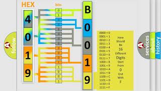 DTC Chevrolet B0019 0D Short Explanation