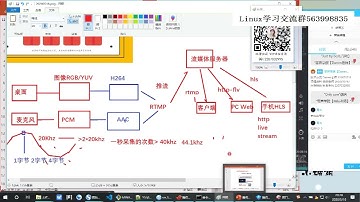 音视频学习最佳实践—从FFmpeg到流媒体服务器开发