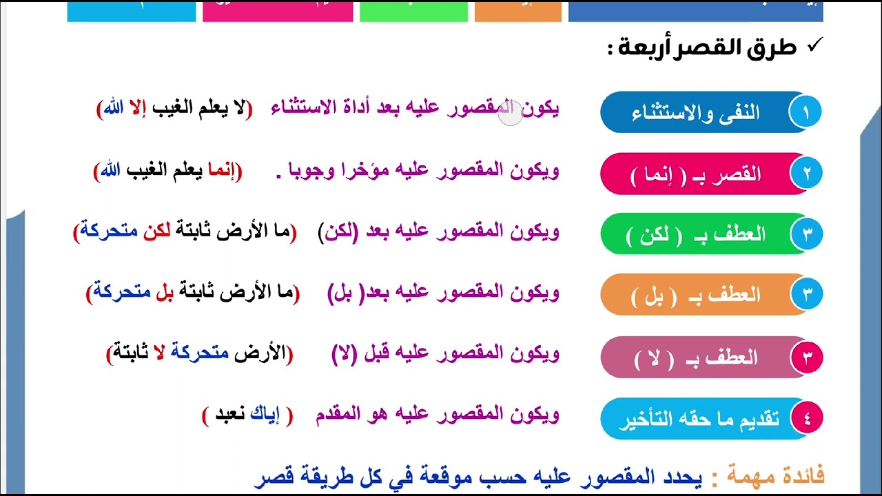 أسلوب القصر | طرق القصر | موضع المقصور والمقصور عليه