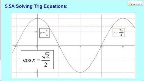 5.5 Solving Trig Equations