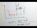 Stress tensor in a Newtonian fluid