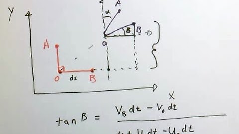 Stress tensor in a Newtonian fluid