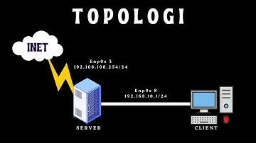 Konfigurasi IP, Install SSH-FTP-DNS, Web Server pada DEBIAN