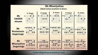 Eb Mixolydian Mode - 10 minute backing track