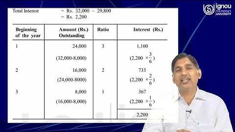IGNOU Live Session on Hire Purchase Accounts-2 for ECO-14, B.Com Students