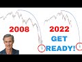 This is the SAME Set-Up as 2008 | SP500 at the Edge of a WATERFALL