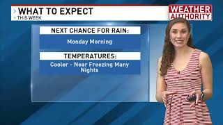 Meteorologist Lydia Knox PM Forecast 5-3-20