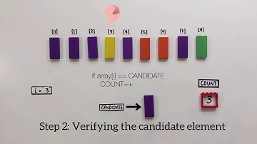 Boyer-Moore Majority Vote Algorithm | Stop Motion