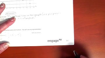 Module 5 - Grade 8 - Lesson 1 - The Concept of a Function