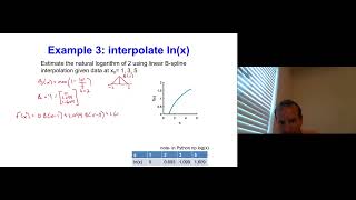 Computational BME: bspline interpolation