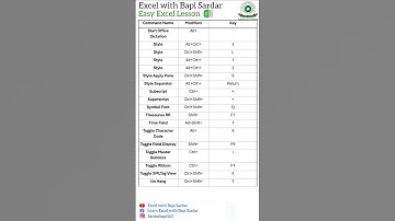 ✅ Shortcut Keys tricks 🔥 | Excel tutorial for beginners 💯 | #shorts #excelwithbapisardar