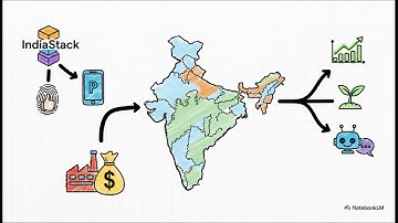 How to Scale Globally in 2026: Tech Hubs, Visas & Privacy Tech