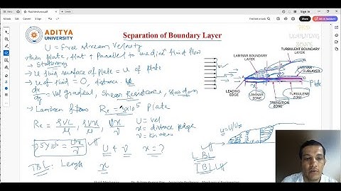 Lecture 161 Separation of Boundary Layer Laminar & Turbulent Boundary Layer Theory, Laminar Sublayer