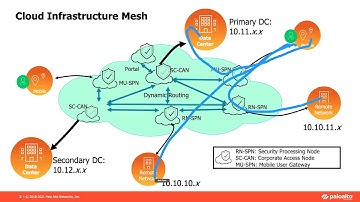 Best Practices for Routing and Logging with Prisma Access