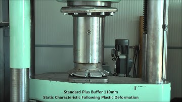 INNOVA - UIC Standard Plus Buffer 110mm - Static Characteristic Following Plastic Deformation