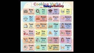cooking vocabulary for beginners#english #education #cooking #helpful #spokenenglish #learnanewwords