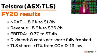 Rocky road ahead for Telco powerhouse | Telstra (ASX:TLS) Reporting Season Results