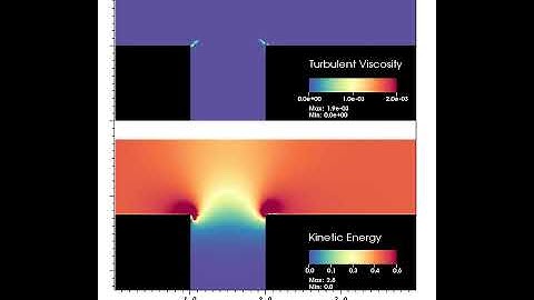 Turbulent flow between two buildinds (TKE and Eddy Viscosity)