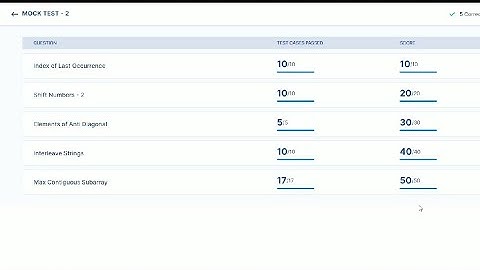 Mock Test - 2 Assessment java fundamentals QA automation Testing NXTWAVE Mock Tests