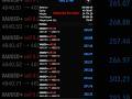 Scalping in gold #goldtrading #scalping #btc #shortfeed