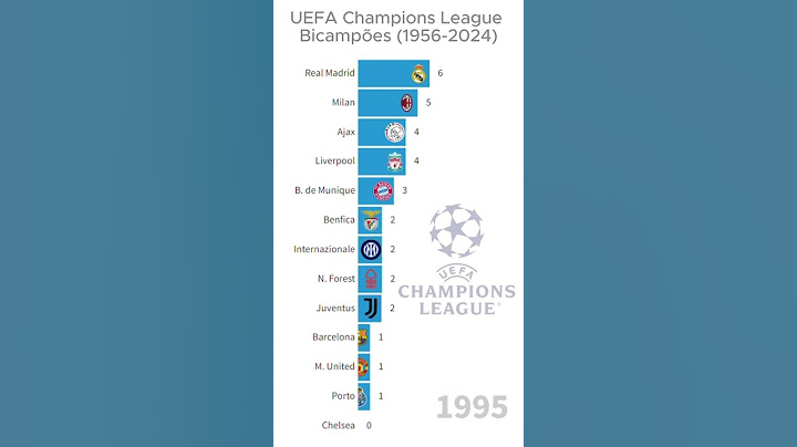 Maiores campeões da UEFA Champions League (1956-2024)