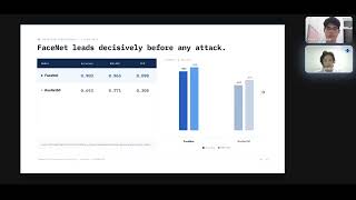 FaceNet vs ResNet50: Robustness Analysis under FGSM Adversarial Attacks